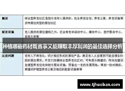 种植哪些药材既省事又能赚取丰厚利润的最佳选择分析